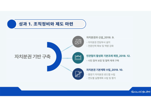 광명시 27일 정책브리핑 발표 자료
