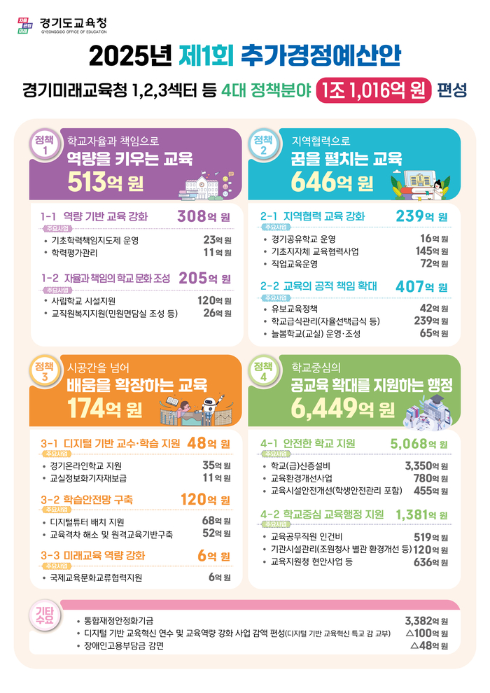 경기도교육청