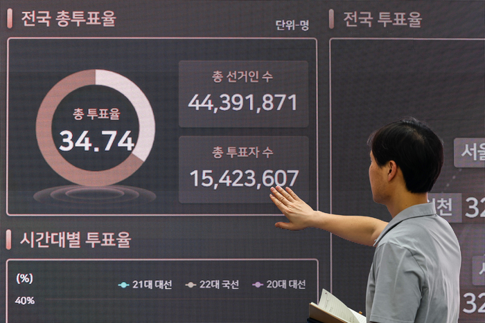 사전투표율 역대2위…“본투표·연령대별 투표율 주목”