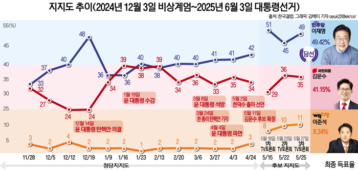 기획