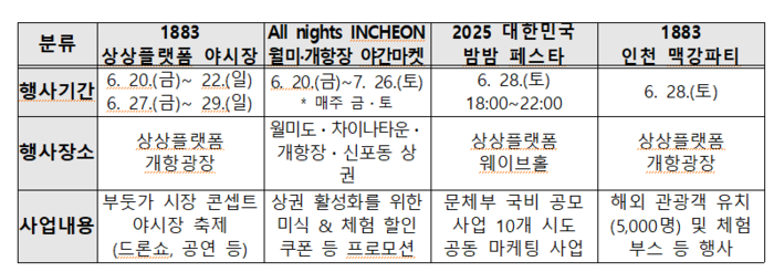 인천시