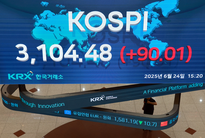 코스피 3년 9개월 만에 장중 3,100선 회복
