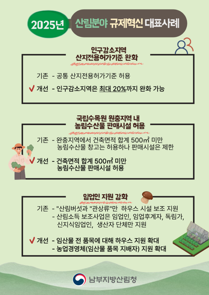 남부지방산림청, 현장 목소리로 임업의 미래를 설계하다