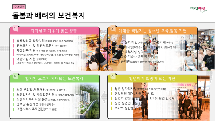 양평군 민선8기 출범 3주년 언론 소통 브리핑 발표 자료