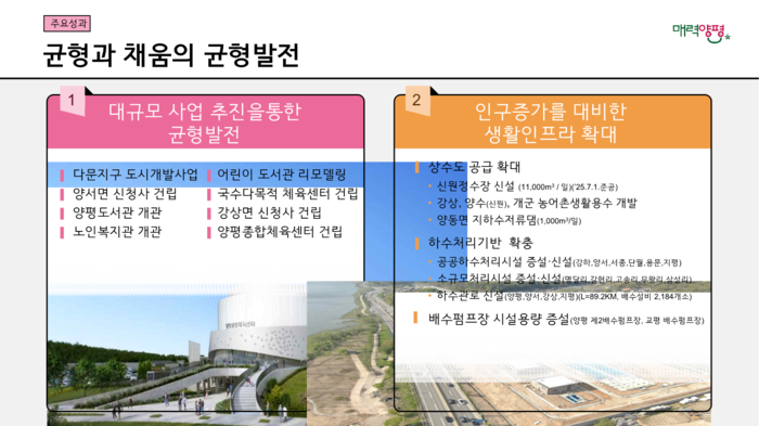 양평군 민선8기 출범 3주년 언론 소통 브리핑 발표 자료