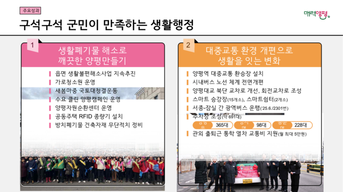 양평군 민선8기 출범 3주년 언론 소통 브리핑 발표 자료