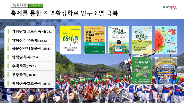 양평군 민선8기 출범 3주년 언론 소통 브리핑 발표 자료