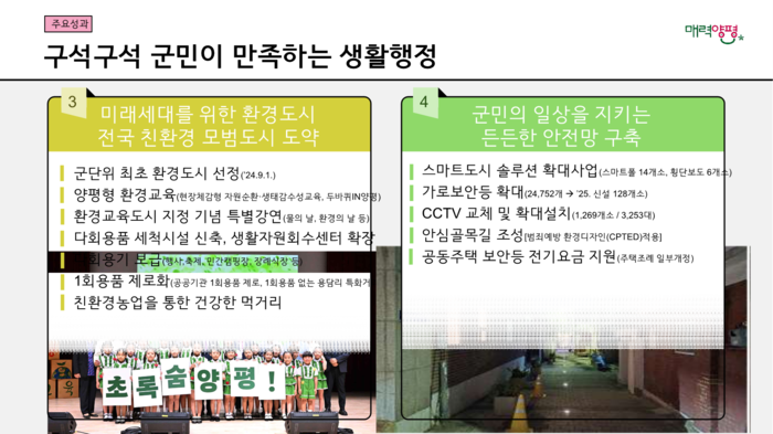 양평군 민선8기 출범 3주년 언론 소통 브리핑 발표 자료