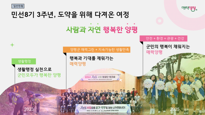 양평군 민선8기 출범 3주년 언론 소통 브리핑 발표 자료