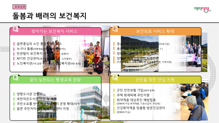양평군 민선8기 출범 3주년 언론 소통 브리핑 발표 자료