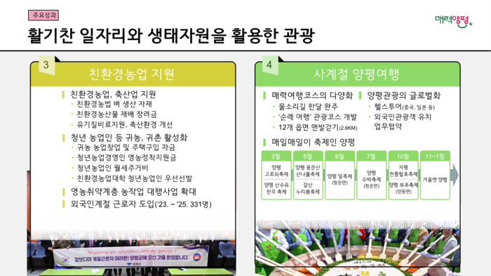 양평군 민선8기 출범 3주년 언론 소통 브리핑 발표 자료