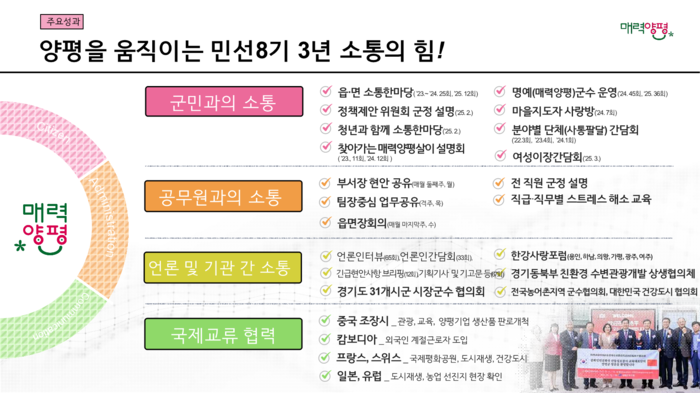 양평군 민선8기 출범 3주년 언론 소통 브리핑 발표 자료