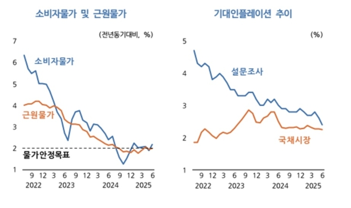 건설 흔들리고 수출도 멈칫…KDI “경기 회복, 통상 변수에 발목