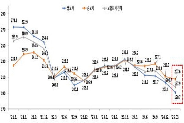 킥스 비율