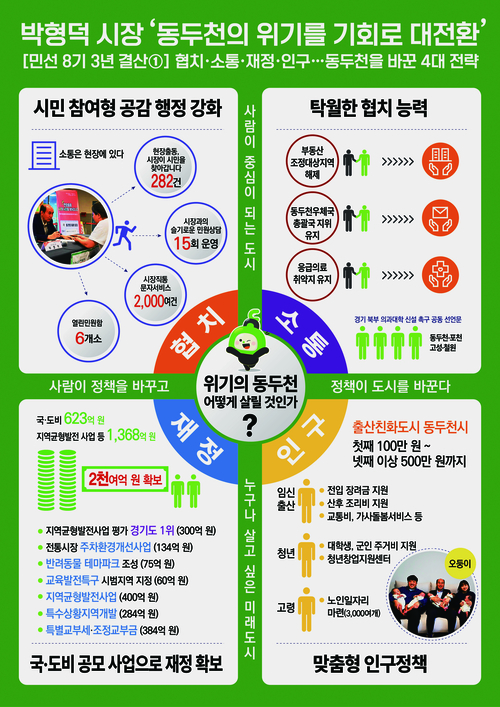 그림으로 보는 민선8기 동두천시 출범 3주년 결산