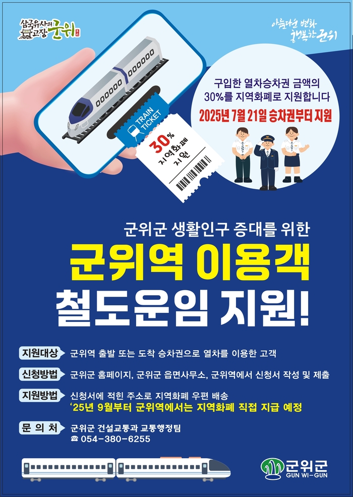 군위역 철도이용비 지원