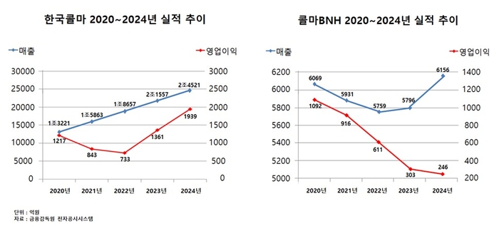 콜마그룹