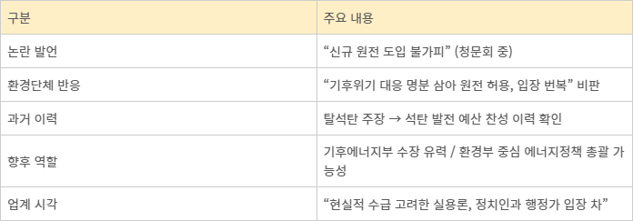 김성환 환경부 장관 후보자의 청문회 주요 발언과 각계 평가.