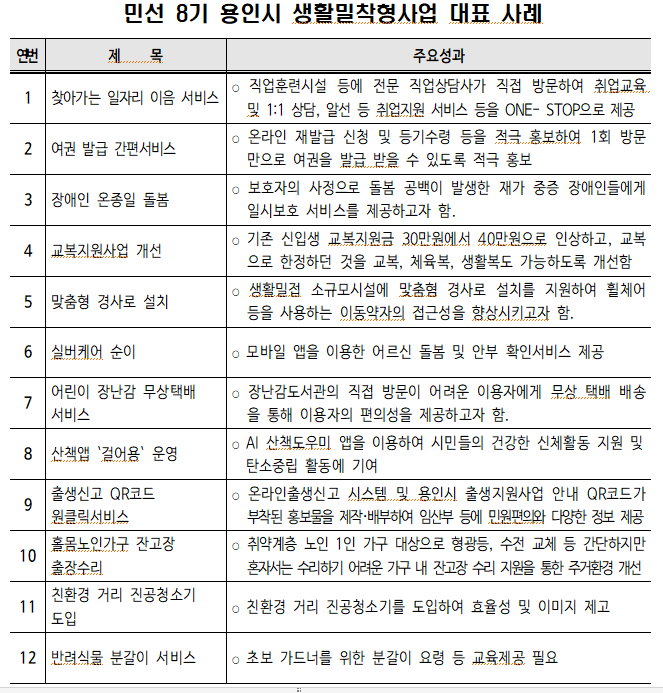 용인시