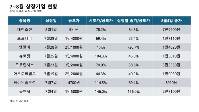 상장기업 현황