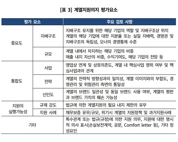 계열 지원의지 평가요소