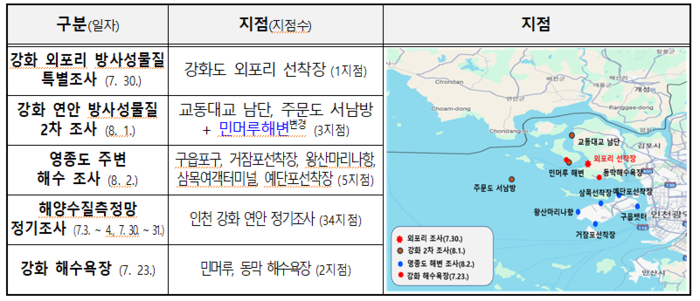 인천시