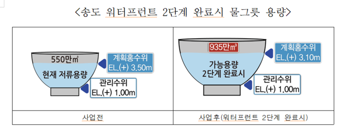 인천경제청