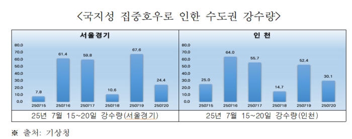 인천경제청