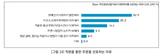 키오스크