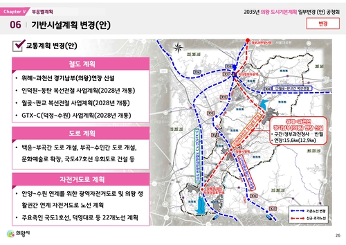 2035 의왕도시기본계획 일부변경(안) 공청회 자료