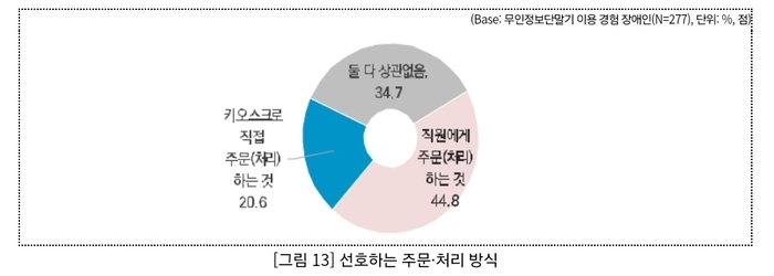 키오스크
