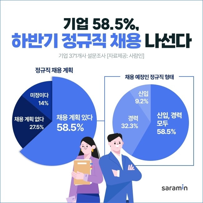 출처=사람인.