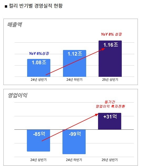 사진=컬리