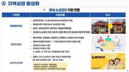 '광명시 민생경제 및 지역상권 활성화 정책' 언론 브리핑 발표 내용