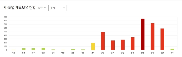 경북교육청, 경북의_폐교, 위기를_넘어 미래를 짓다