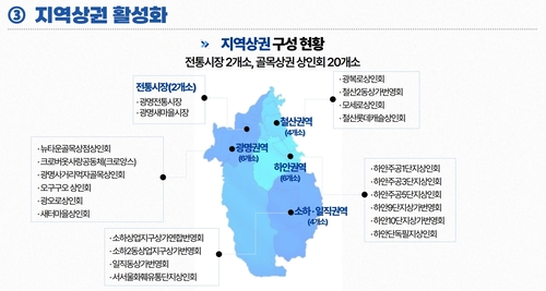 '광명시 민생경제 및 지역상권 활성화 정책' 언론 브리핑 발표 내용