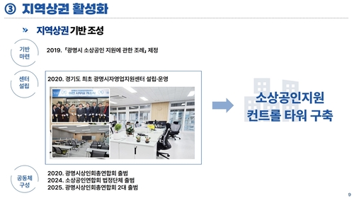 '광명시 민생경제 및 지역상권 활성화 정책' 언론 브리핑 발표 내용