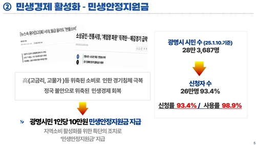'광명시 민생경제 및 지역상권 활성화 정책' 언론 브리핑 발표 내용