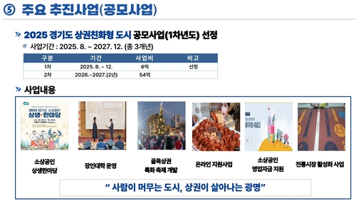 '광명시 민생경제 및 지역상권 활성화 정책' 언론 브리핑 발표 내용