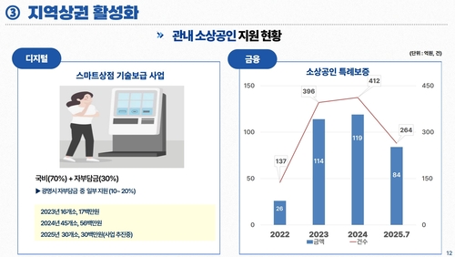 '광명시 민생경제 및 지역상권 활성화 정책' 언론 브리핑 발표 내용
