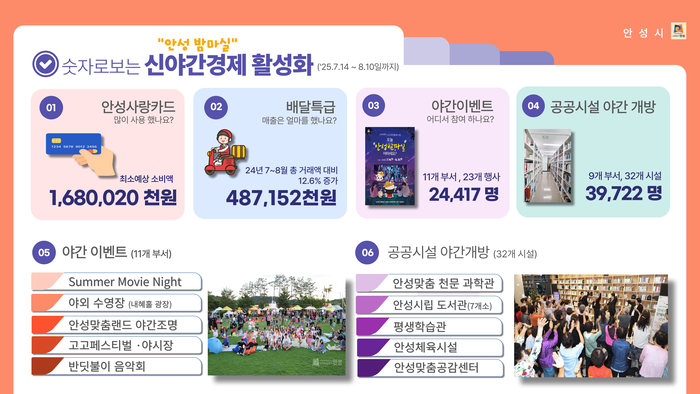 안성시