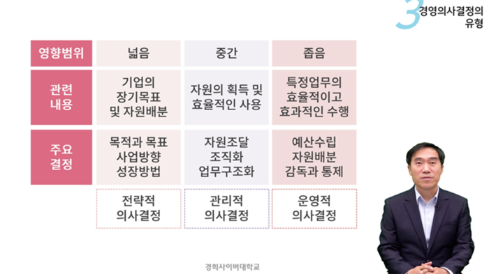 경희사이버대는 AI 휴먼 교수 콘텐츠로 학습 몰입도와 교육 품질을 높여갈 계획이다. (자료=경희사이버대)