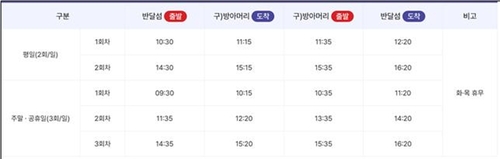 안산시 안산호(도선) 요금