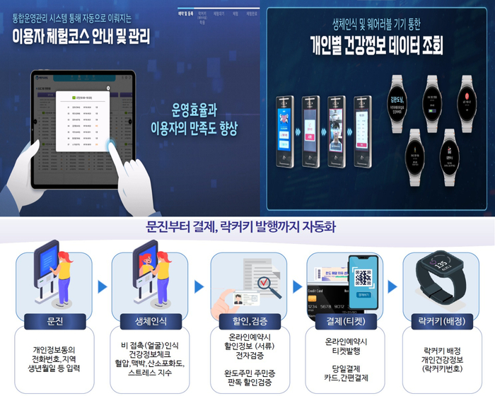 완도 해양치유, 데이터로 효과를 입증한다!