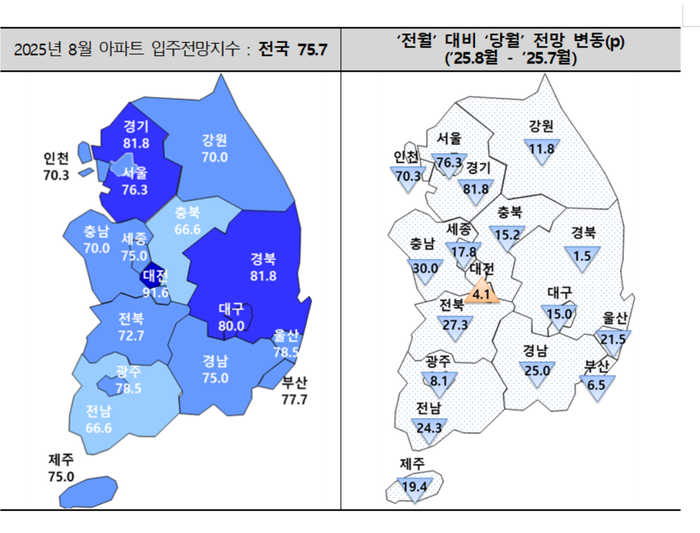 주택산업연구원 8월 아파트 입주 전망 지수