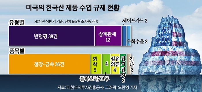 철강
