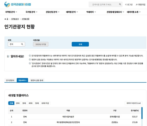 한국관광데이터랩 누리집 캡처