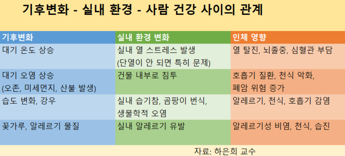 표