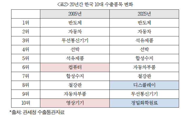 출처=대한상공회의소