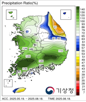 강수량
